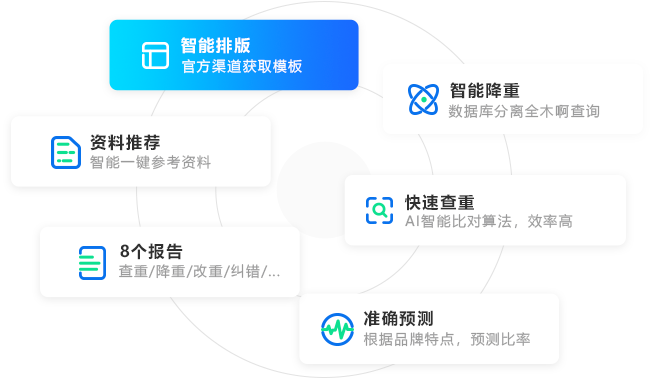 智能排版、资料推荐、8个报告、智能降重、快速查重、准确预测